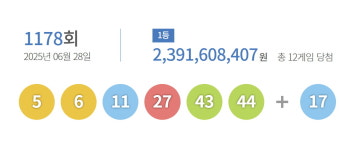 1178회 로또 1등 12명…당첨금 각 23억9000만원