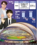 [단독] 박찬호·BTS 슈가, MLB 구단 애슬레틱스 주주 된다
