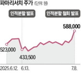 시장 압력에 굴복한 파마리서치…인적분할 전면 철회