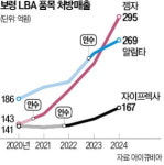 보령, 오리지널 의약품 직접 만들어 판다