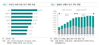 대소변까지 처리…돌봄 로봇 없었으면 어쩔 뻔 [집코노미-집 100세 시대]