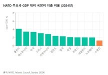 복지 천국 유럽이 어쩌다…그 돈으로 K-9 한 대라도 더 사자 [글로벌 머니 X파일]