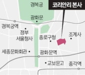 종로 코리안리 본사, 21층 업무시설로