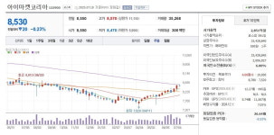 1억 투자하면 750만원 준다는데…계좌 열어보니 깜짝 [윤현주의 主食이 주식]
