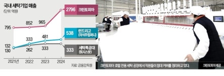 관광 특수에 함박웃음…덩치 3배로 키운 K세탁기업