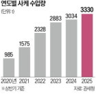 日 여행 다녀온 사람 늘더니…상반기 사케 수입량 사상 최대