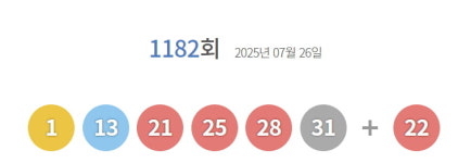 1182회 로또 1등 번호 1, 13, 21, 25, 28, 31