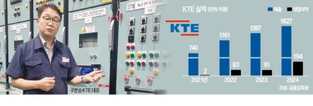 잠수함 두뇌 국산화 KTE 내년 코스닥 상장