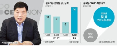 주식회사 위펀(셀트리온 1공장) | 셀트리온, 美공장 산다…"의약품 관세 대응"