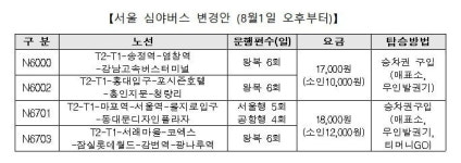 인천공항, 서울 심야공항버스 노선 개편...동부권 접근성 강화