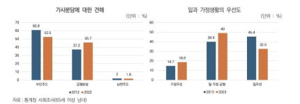 마음만큼은 MZ…여행·워라밸 챙기는 요즘 시니어 [집코노미-집100세시대]
