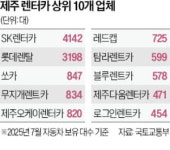 취소하기 힘든 제주 렌터카