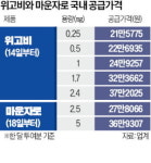 위고비보다 낫다…마운자로 처방 받으려 오픈런