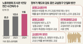원·하청 노조, 한 교섭 테이블에…勞勞갈등 불가피