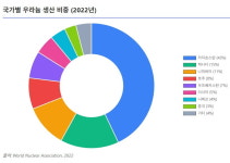 AI로 부활한 원자력…월가가 카자흐스탄 광산에 베팅한 이유? [글로벌 머니 X파일]