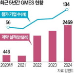 K의료기기 허브 강원, 유럽·중동 수출길 연다