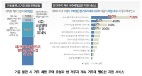 밥도 챙겨주는데…노인들 아파트 경로당 안 가는 이유 [집코노미-집100세 시대]