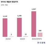 美 한식당 전설의 웨이터였다더니…1100억 부자 된 50대 [윤현주의 主食이 주식]