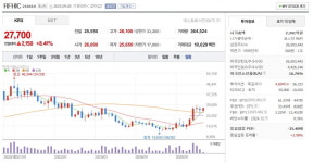 美 한식당 전설의 웨이터였다더니…1100억 부자 된 50대 [윤현주의 主食이 주식]