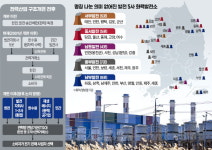 소비자가 원전·태양광 전기 고를 순 없나요? [김리안의 에네르기파WAR]