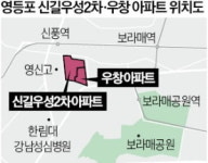 영등포 우성2차·우창 통합 재건축