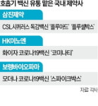독감 백신 유통에 팔 걷어붙인 국내 제약사