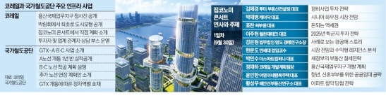 철도공단·코레일, GTX 등 교통 호재 인근 택지 소개