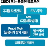 데이터·AI 인력확보 치열…서비스 연결 능력이 핵심