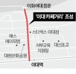 로드숍 성지였던 이대 앞…카페 특화거리로 탈바꿈