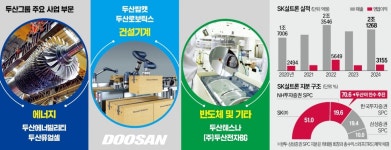 [단독] 두산의 '반도체 베팅'…SK실트론 인수 유력