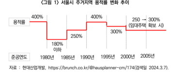 [마켓칼럼] 서울아파트 공급 늘리는 방법 없을까