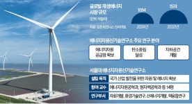 에너지 안보는 1등 만들기 아닌 빈틈 메우는 것