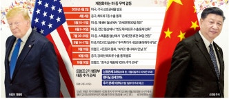 희토류 vs 100%관세…서로 목줄 틀어쥔 미·중, 관세전쟁 2R 서막