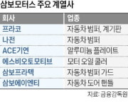 삼보모터스, 10년 만에 매출 두 배…도심항공교통 등 신사업 추진