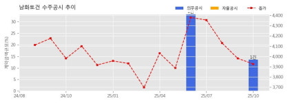 남화토건 수주공시 - 대광새마을금고 골프연습장 신축공사 76.8억원 (매출액대비  13.56 %)