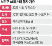 서초문화예술공원에 최첨단 로봇기술 총출동