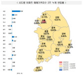 추석 연휴 전쟁통 같았다…12억 금호동 아파트, 2주 만에 껑충