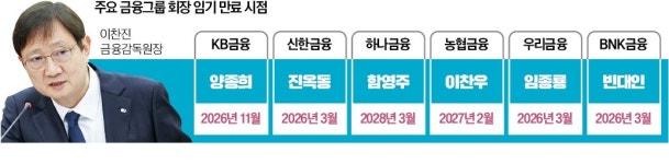 BNK금융 겨냥한 이찬진 
