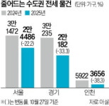 내달 서울 입주 7242가구…전·월세난에 숨통 트일까