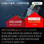 LG에너지솔루션 52주 신고가 경신, 27년 ESS 매출액, EV 상회 예상 - 미래에셋증권, 매수