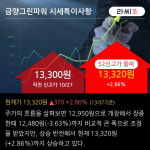 금양그린파워 52주 신고가 경신, 재생에너지 이어 원전 시장에도 진입 - 유진투자증권, BUY(신규)