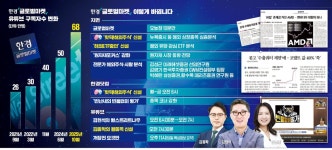 확 달라진 글로벌마켓…뜨는 종목부터 원자재까지 투자정보 다 있다