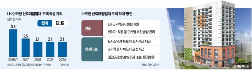 임대료 월 45만원…청년 사로잡은 신축매입임대
