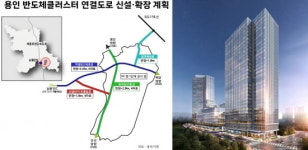 용인반도체 메가클라스터, 연말부터 주변 도로 신개통· 확장 이어져