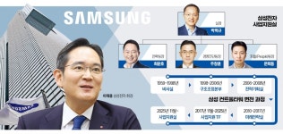 승부수 띄운 이재용…AI·로봇 등 미래사업 '새판짜기' 돌입