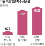 반도체 숨고르기에 바이오·고배당주 뜬다