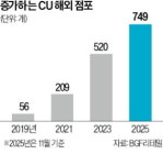 하와이 1호점 연 CU…亞시장 넘어 첫 美 진출