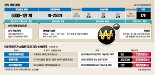 기술수출 쏟아진다…제약·바이오 수익률 잭팟 터지나