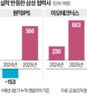 삼성 평택 5공장 시동 걸자…소·부·장 파트너사도 들썩