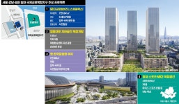 착공 앞둔 삼성동 GBC·잠실 마이스…동남부 비즈니스 벨트 우뚝